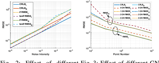 Figure 3 for BESTAnP: Bi-Step Efficient and Statistically Optimal Estimator for Acoustic-n-Point Problem