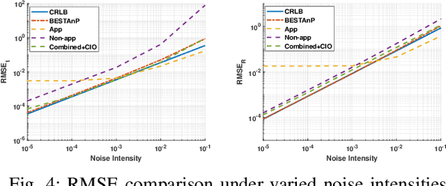 Figure 4 for BESTAnP: Bi-Step Efficient and Statistically Optimal Estimator for Acoustic-n-Point Problem