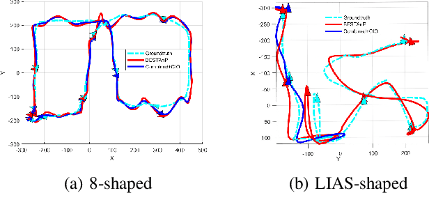 Figure 2 for BESTAnP: Bi-Step Efficient and Statistically Optimal Estimator for Acoustic-n-Point Problem