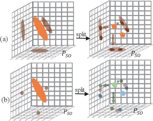 Figure 4 for 4D Gaussian Splatting with Scale-aware Residual Field and Adaptive Optimization for Real-time Rendering of Temporally Complex Dynamic Scenes