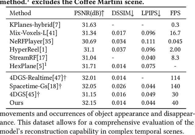 Figure 3 for 4D Gaussian Splatting with Scale-aware Residual Field and Adaptive Optimization for Real-time Rendering of Temporally Complex Dynamic Scenes