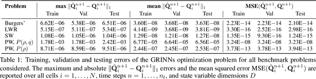 Figure 1 for GoRINNs: Godunov-Riemann Informed Neural Networks for Learning Hyperbolic Conservation Laws