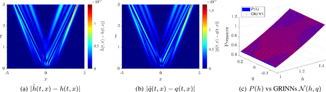 Figure 3 for GoRINNs: Godunov-Riemann Informed Neural Networks for Learning Hyperbolic Conservation Laws