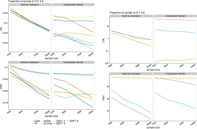 Figure 2 for Causal isotonic calibration for heterogeneous treatment effects