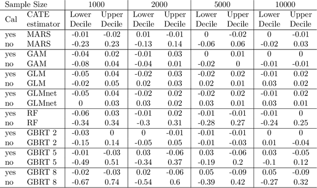 Figure 3 for Causal isotonic calibration for heterogeneous treatment effects