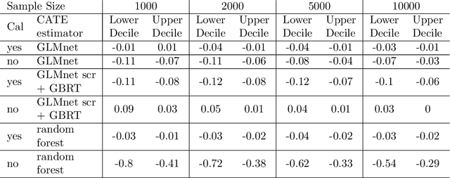 Figure 4 for Causal isotonic calibration for heterogeneous treatment effects