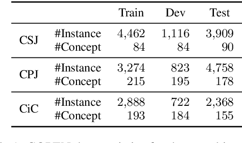 Figure 2 for COPEN: Probing Conceptual Knowledge in Pre-trained Language Models