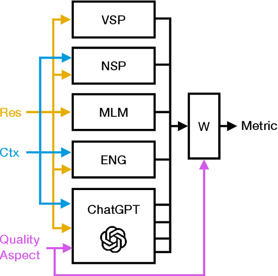 Figure 1 for Simple LLM Prompting is State-of-the-Art for Robust and Multilingual Dialogue Evaluation