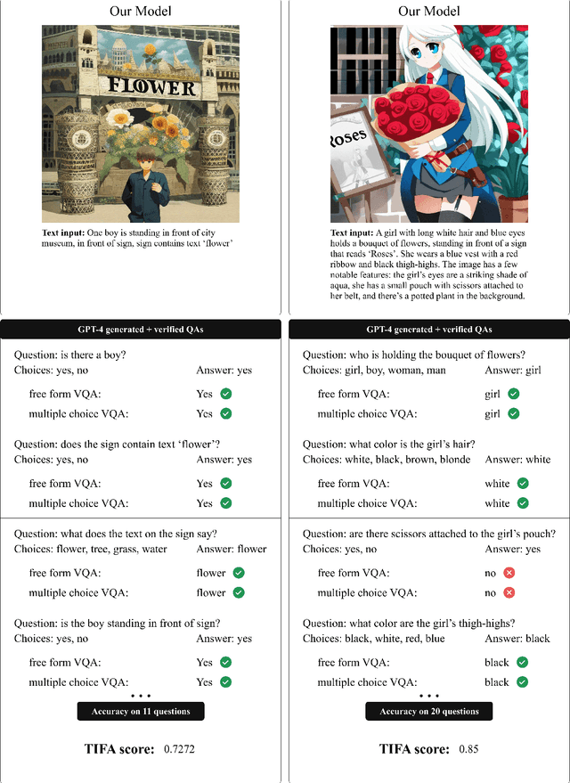 Figure 4 for Improving Text Generation on Images with Synthetic Captions