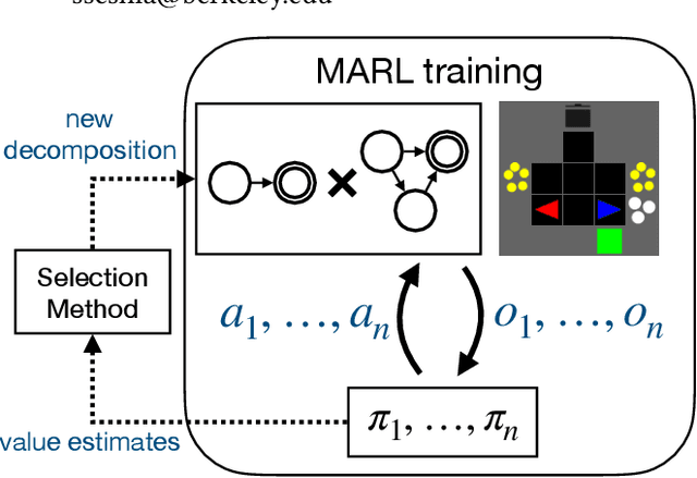 Figure 1 for Learning Symbolic Task Decompositions for Multi-Agent Teams