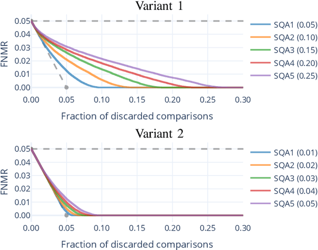 Figure 4 for Considerations on the Evaluation of Biometric Quality Assessment Algorithms