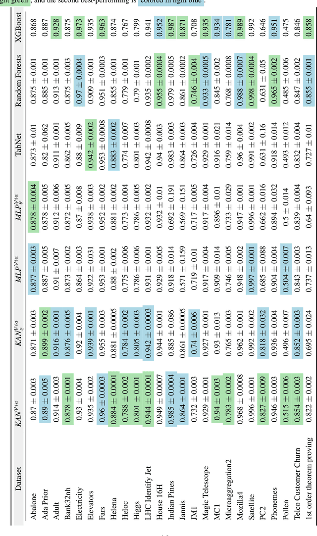Figure 2 for Prediction via Shapley Value Regression