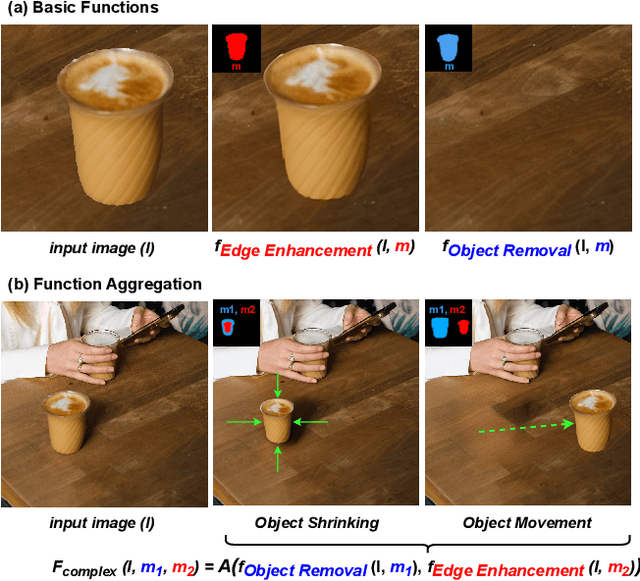 Figure 1 for Achieving Complex Image Edits via Function Aggregation with Diffusion Models