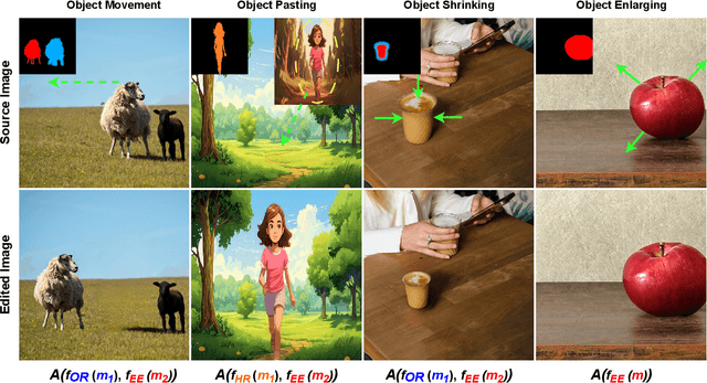 Figure 3 for Achieving Complex Image Edits via Function Aggregation with Diffusion Models