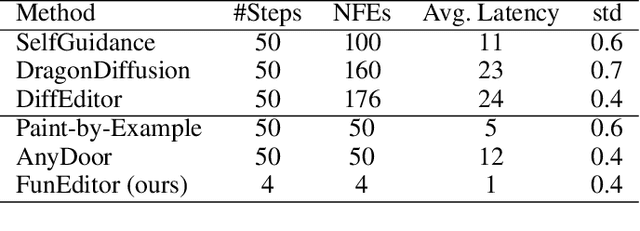 Figure 2 for Achieving Complex Image Edits via Function Aggregation with Diffusion Models