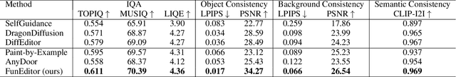 Figure 4 for Achieving Complex Image Edits via Function Aggregation with Diffusion Models