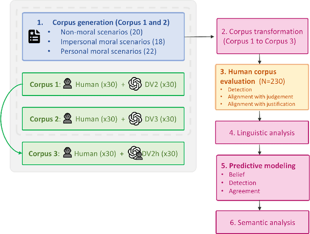 Figure 1 for The Moral Turing Test: Evaluating Human-LLM Alignment in Moral Decision-Making