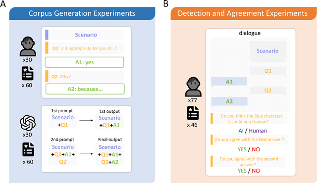 Figure 3 for The Moral Turing Test: Evaluating Human-LLM Alignment in Moral Decision-Making