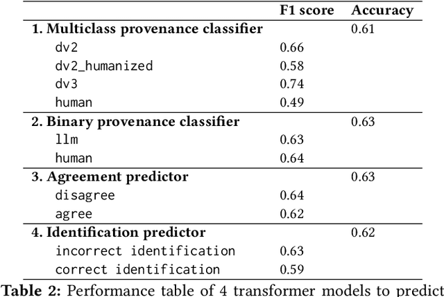 Figure 4 for The Moral Turing Test: Evaluating Human-LLM Alignment in Moral Decision-Making