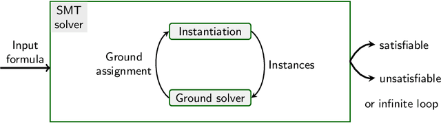 Figure 1 for Solving Hard Mizar Problems with Instantiation and Strategy Invention