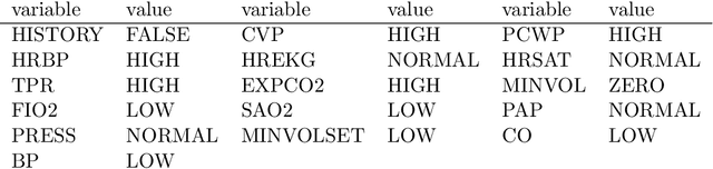 Figure 4 for Speeding up approximate MAP by applying domain knowledge about relevant variables