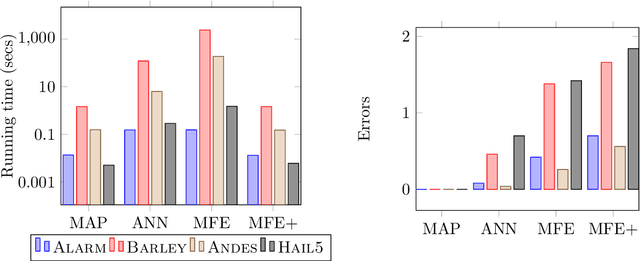 Figure 2 for Speeding up approximate MAP by applying domain knowledge about relevant variables