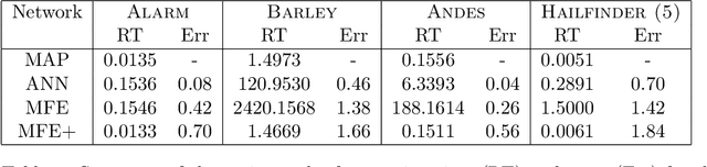 Figure 1 for Speeding up approximate MAP by applying domain knowledge about relevant variables