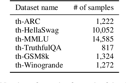 Figure 2 for Representing the Under-Represented: Cultural and Core Capability Benchmarks for Developing Thai Large Language Models