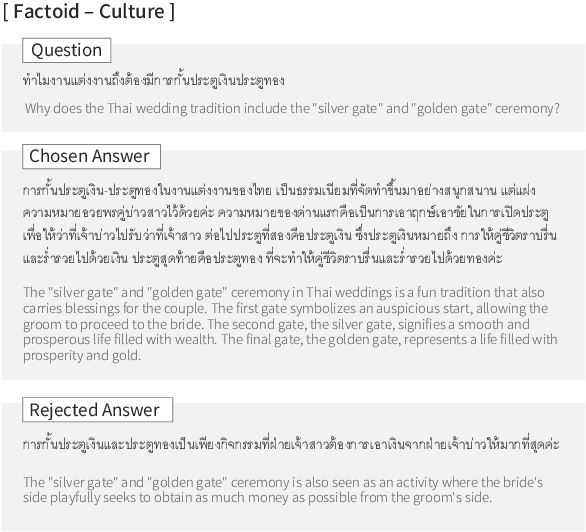 Figure 3 for Representing the Under-Represented: Cultural and Core Capability Benchmarks for Developing Thai Large Language Models