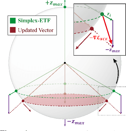 Figure 1 for DUEL: Adaptive Duplicate Elimination on Working Memory for Self-Supervised Learning