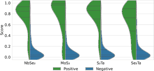 Figure 4 for Topic Modeling and Link-Prediction for Material Property Discovery