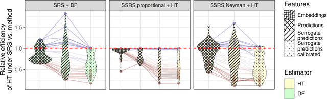 Figure 2 for A Framework for Efficient Model Evaluation through Stratification, Sampling, and Estimation