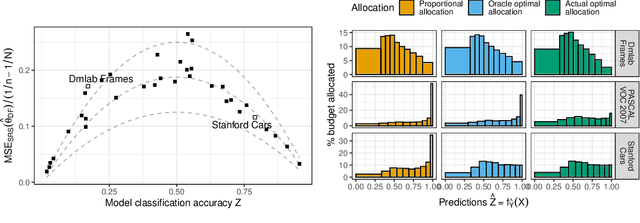 Figure 3 for A Framework for Efficient Model Evaluation through Stratification, Sampling, and Estimation