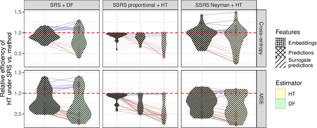 Figure 4 for A Framework for Efficient Model Evaluation through Stratification, Sampling, and Estimation