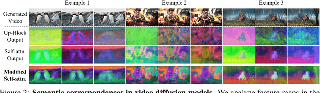 Figure 2 for SG-I2V: Self-Guided Trajectory Control in Image-to-Video Generation