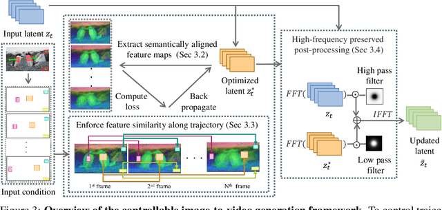 Figure 3 for SG-I2V: Self-Guided Trajectory Control in Image-to-Video Generation