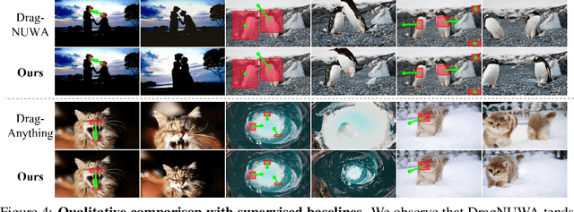 Figure 4 for SG-I2V: Self-Guided Trajectory Control in Image-to-Video Generation