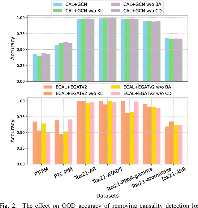 Figure 2 for Catch Causal Signals from Edges for Label Imbalance in Graph Classification