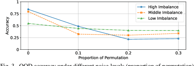 Figure 3 for Catch Causal Signals from Edges for Label Imbalance in Graph Classification