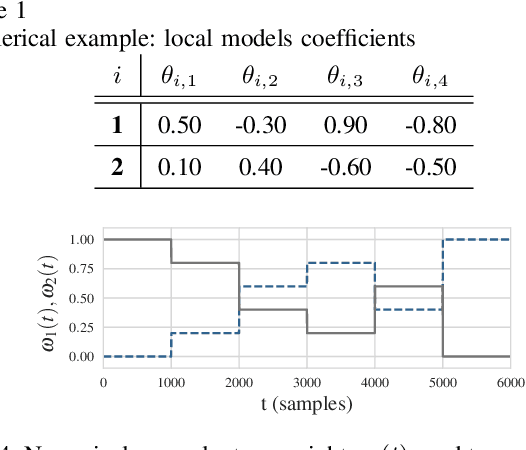 Figure 2 for Explainable data-driven modeling via mixture of experts: towards effective blending of grey and black-box models