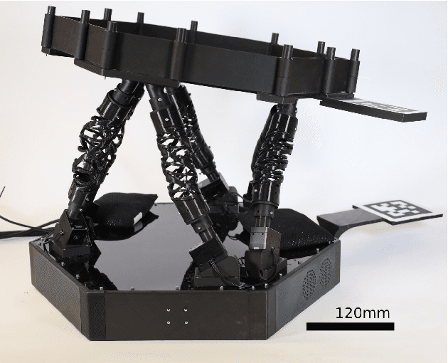 Figure 1 for Force and Speed in a Soft Stewart Platform