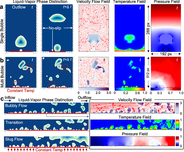 Figure 1 for BubbleML: A Multi-Physics Dataset and Benchmarks for Machine Learning