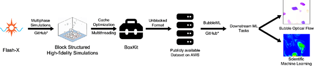 Figure 3 for BubbleML: A Multi-Physics Dataset and Benchmarks for Machine Learning