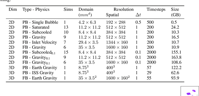 Figure 2 for BubbleML: A Multi-Physics Dataset and Benchmarks for Machine Learning