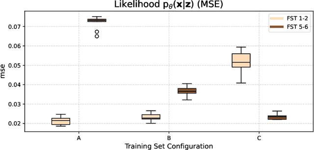 Figure 3 for Are generative models fair? A study of racial bias in dermatological image generation