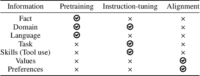 Figure 4 for Continual Learning for Large Language Models: A Survey