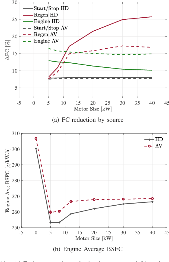 Figure 3 for Powertrain Hybridization for Autonomous Vehicles