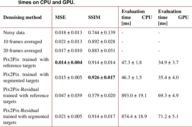 Figure 2 for Single Frame Laser Diode Photoacoustic Imaging: Denoising and Reconstruction