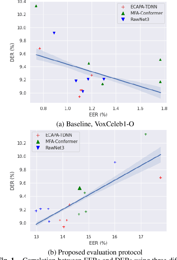 Figure 1 for In search of strong embedding extractors for speaker diarisation