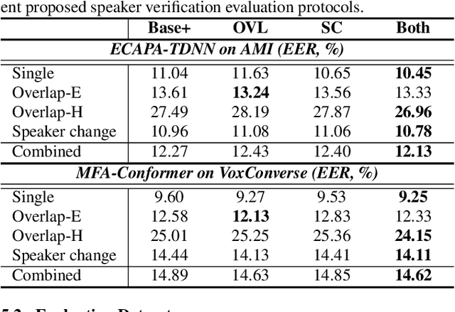 Figure 3 for In search of strong embedding extractors for speaker diarisation